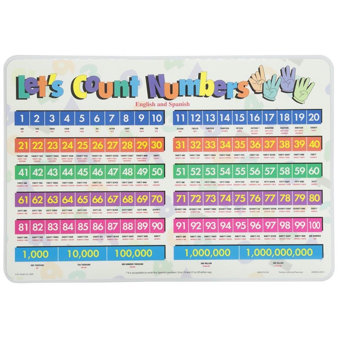 Painless Learning Placemats
