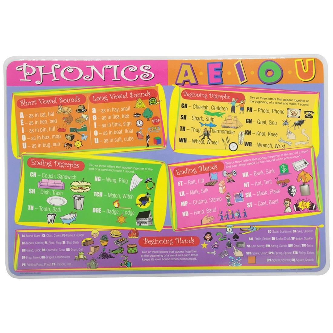 Painless Learning Placemats