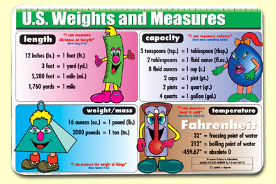 Painless Learning Placemats
