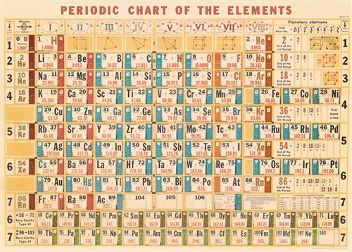 Cavallini Papers & Co. Inc Posters