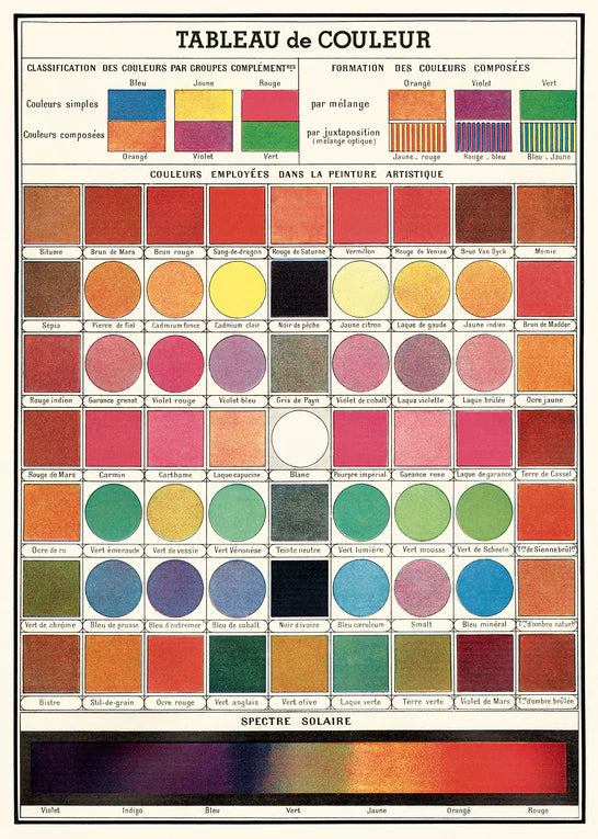 Cavallini Papers & Co. Inc Posters