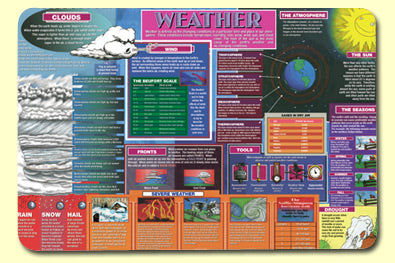 Painless Learning Placemats