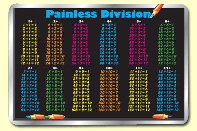 Painless Learning Placemats