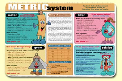 Painless Learning Placemats
