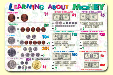 Painless Learning Placemats