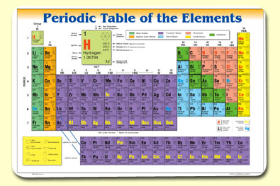 Painless Learning Placemats