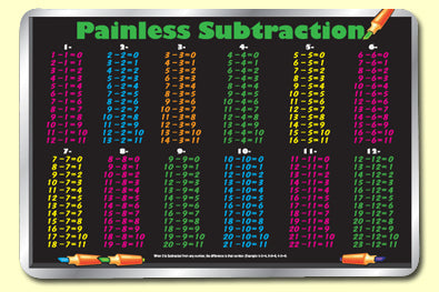 Painless Learning Placemats
